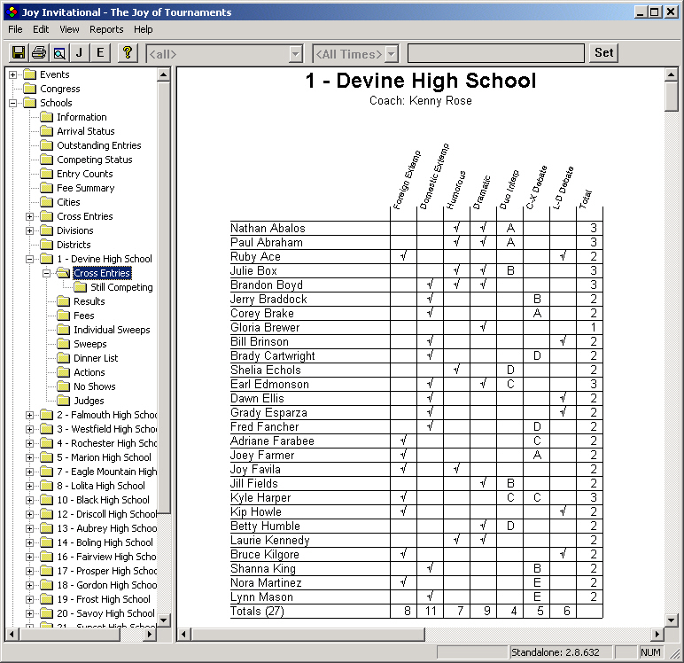 Cross Entries by School
