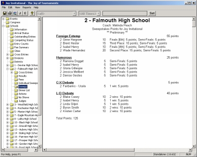 Sweepstakes by School - click to enlarge
