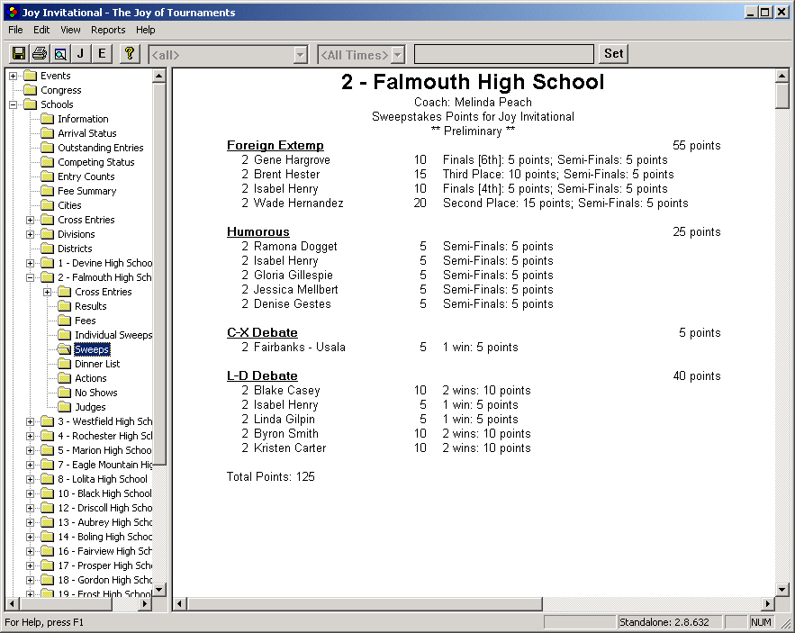 Sweepstakes by School